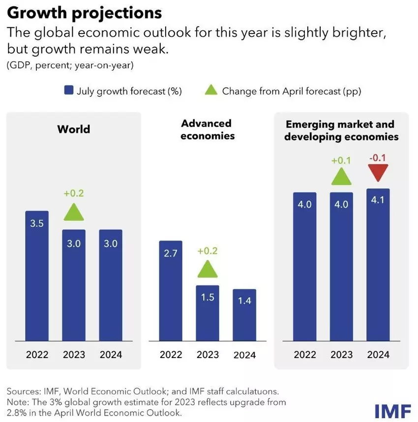 Macro & Market Snapshot: Global Markets, DeFi Resilience, Implied Volatility