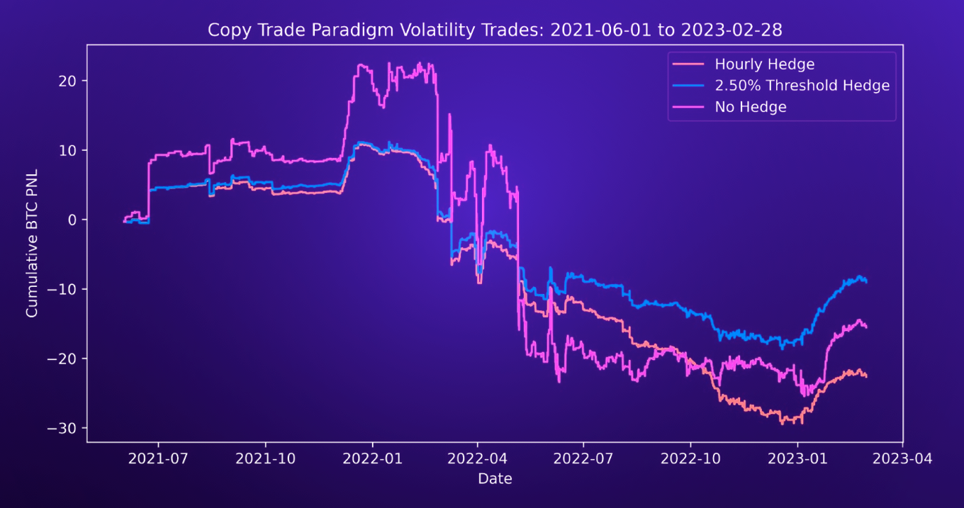 Macro & Market Snapshot: Global Markets, DeFi Resilience, Implied Volatility