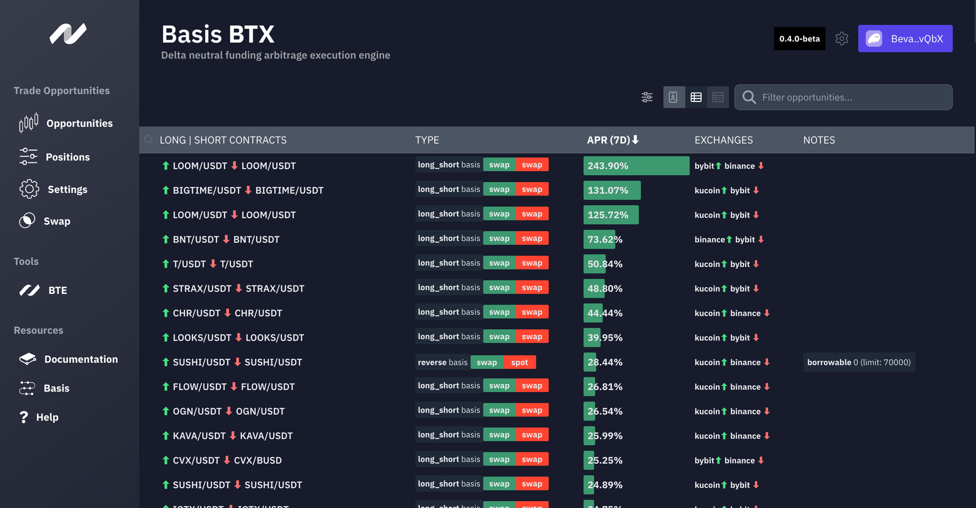 Macro & Market Snapshot: Macro Environment, Crypto Markets, DAO Updates